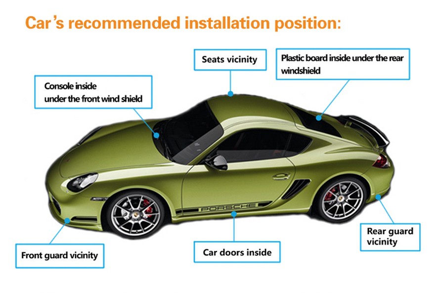 gps device for car